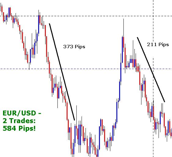 Forex Trend Rider Example